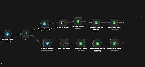 Real Estate Lead Management Automation