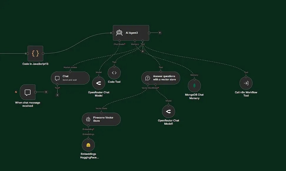 AI Omnichannel Customer Support Agent